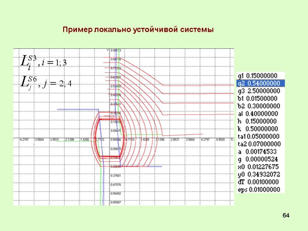 64 Пример локально устойчивой системы